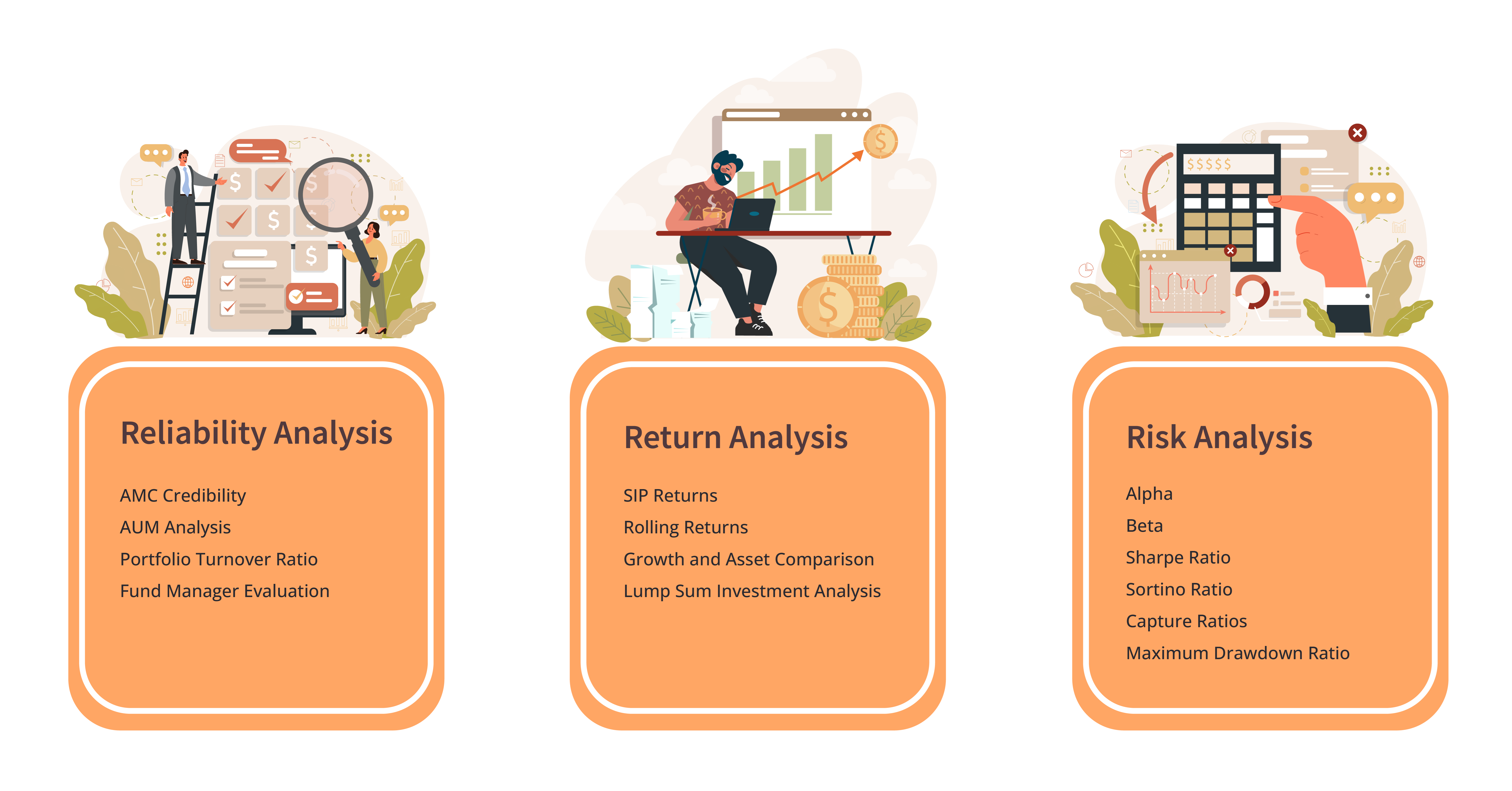 Mutual Fund Reliability, Return and Risk Analysis